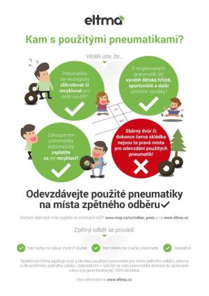 Kam s použitými pneumatikami?